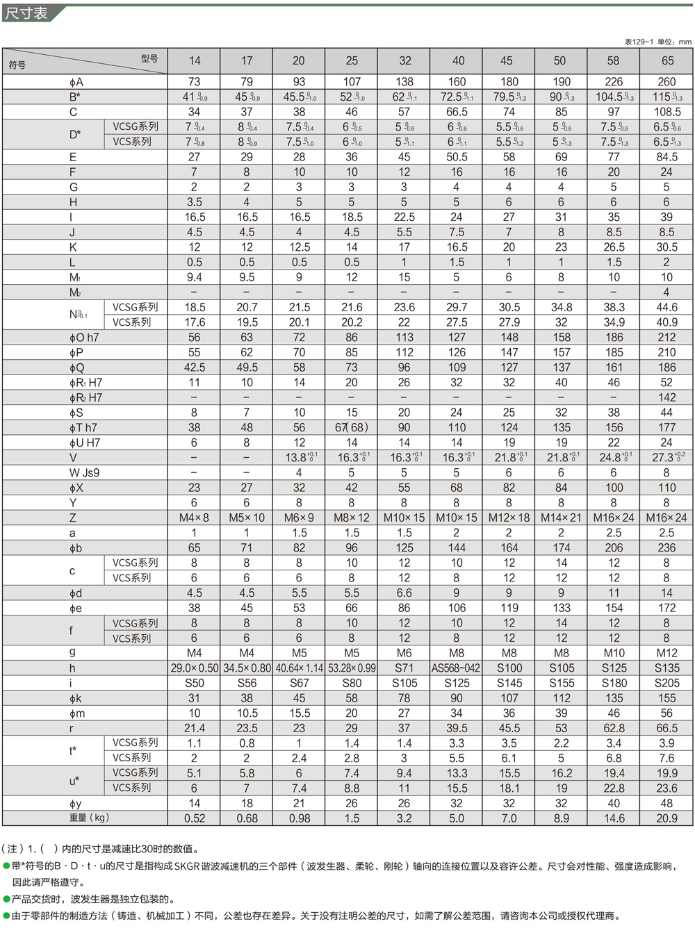 VCSGVCS系列参数-2.jpg